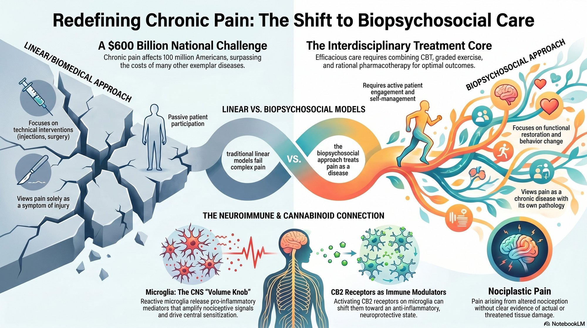 Best CBD topicals for joint and muscle pain cover